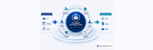 Read more about the article How to Deploy AI Agents Safely in Production: An Enterprise Security and Governance Framework